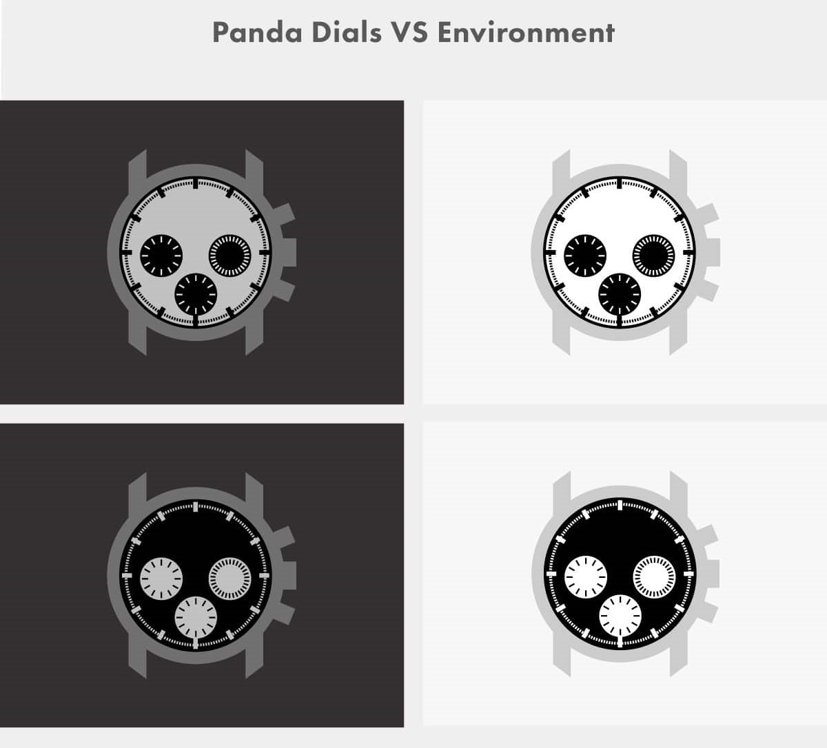 tim hieu ve mat so panda dial tren dong ho.3