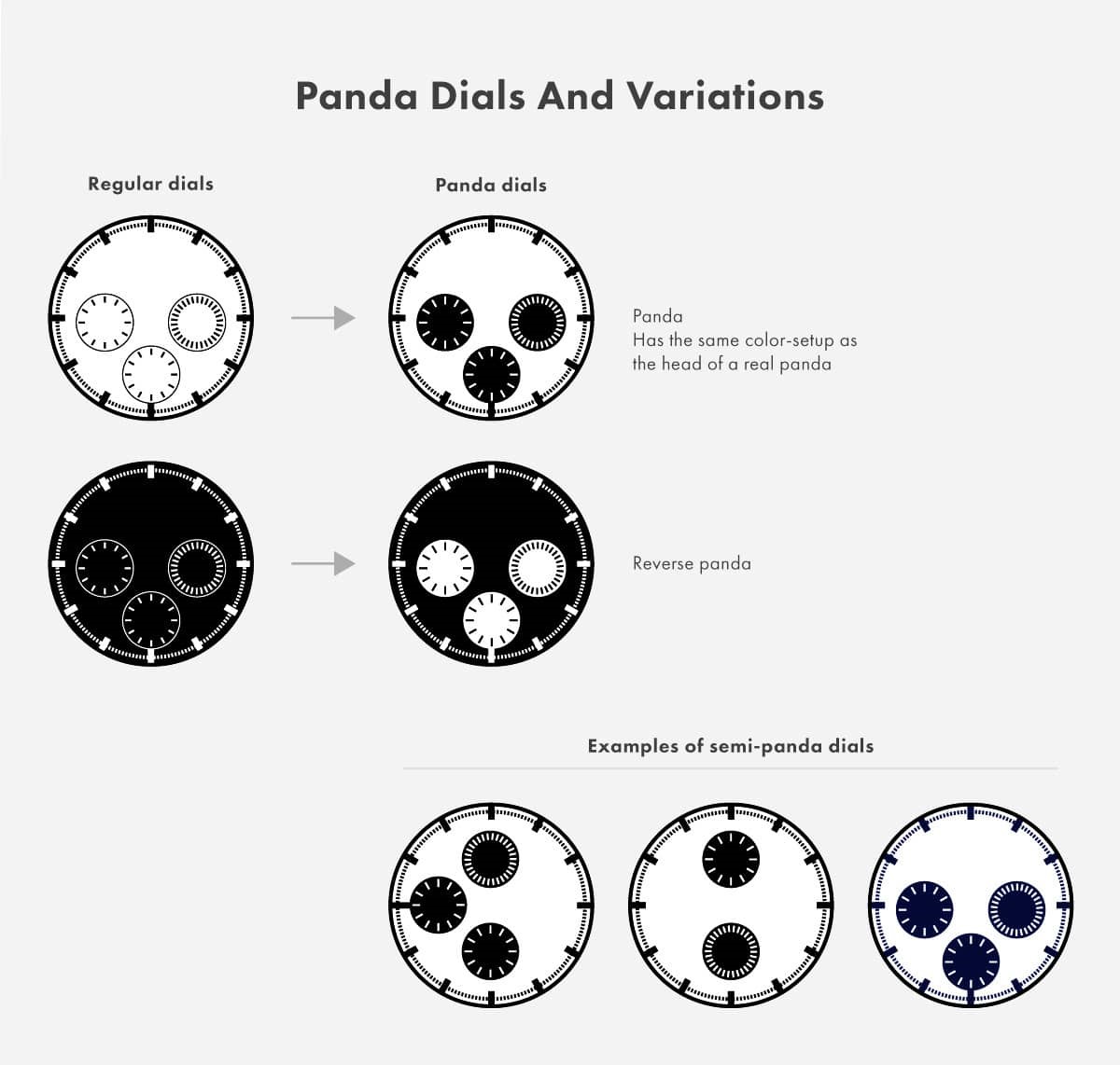 tim hieu ve mat so panda dial tren dong ho.1