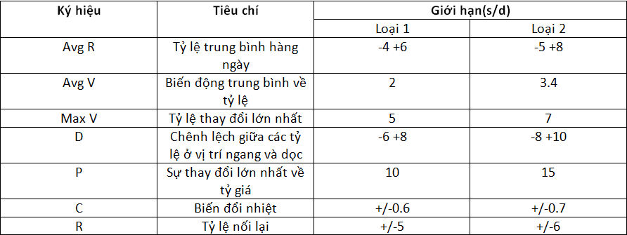 cosc trong nen cong nghiep dong ho la gi nhung dieu can biet ve cosc.2