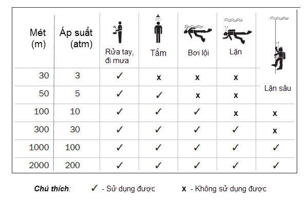 nhung sai lam khi su dung dong ho cua phai dep.3